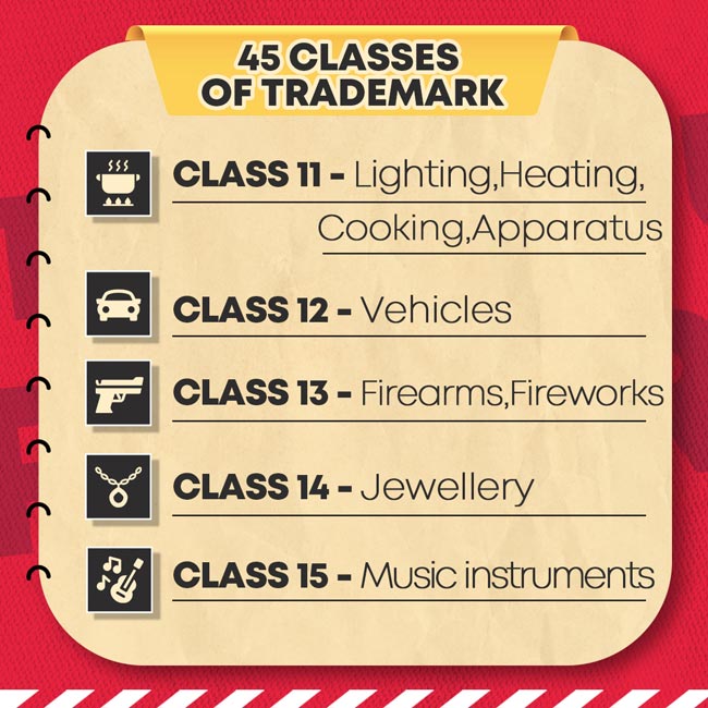 45 Classes Of TRADEMARK NBS Intellectual Sdn Bhd   45 Classes Of TRADEMARK 4 