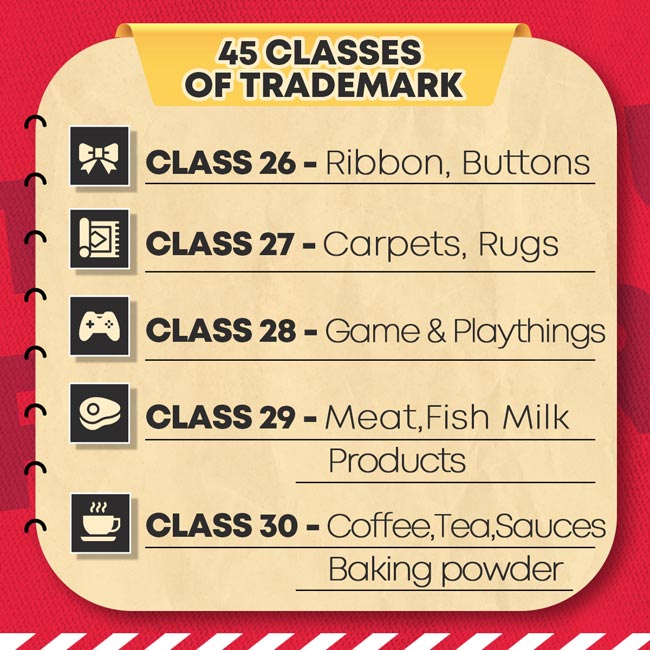 45 Classes Of TRADEMARK NBS Intellectual Sdn Bhd   45 Classes Of TRADEMARK 7 