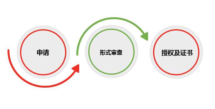 中国外观设计注册程序