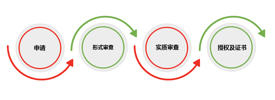印度尼西亚外观设计注册程序