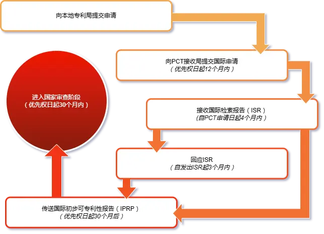国际专利申请