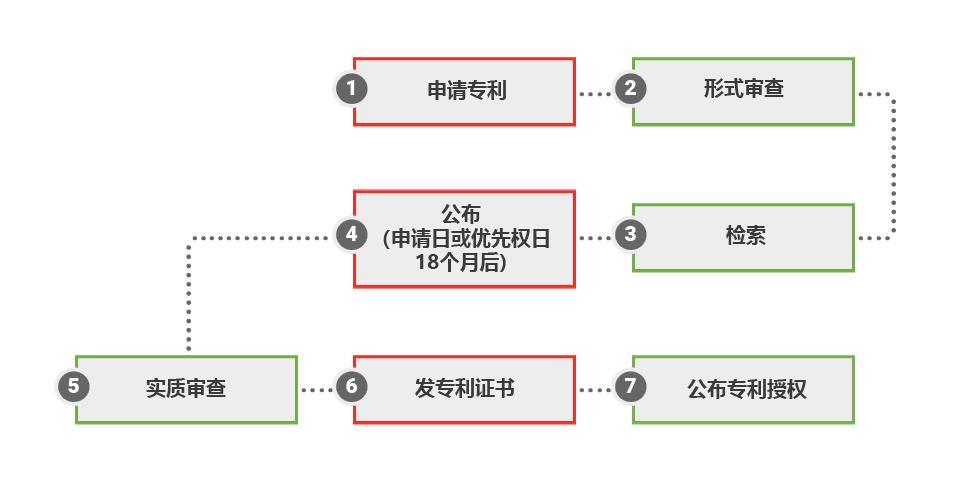 菲律宾专利注册程序