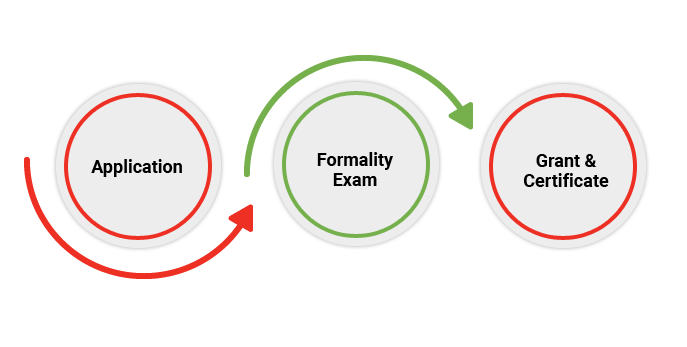 Cambodia Industrial Design Registration Process