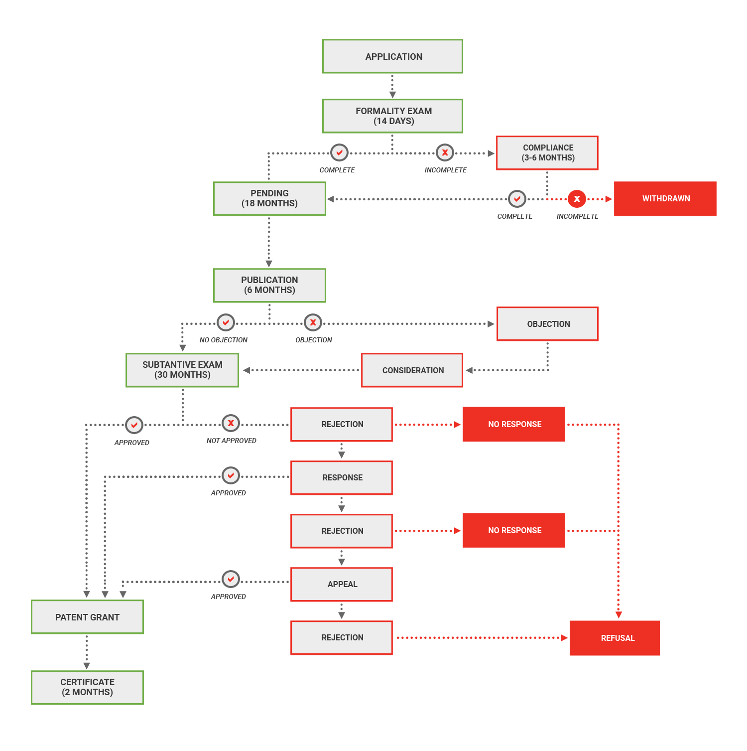 Indonesia Patent Registration Process