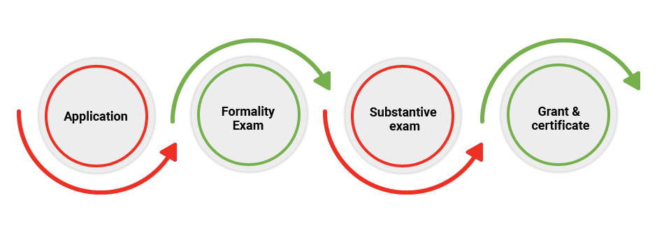 Flowchart of registration process for an industrial design (ID) application in Indonesia